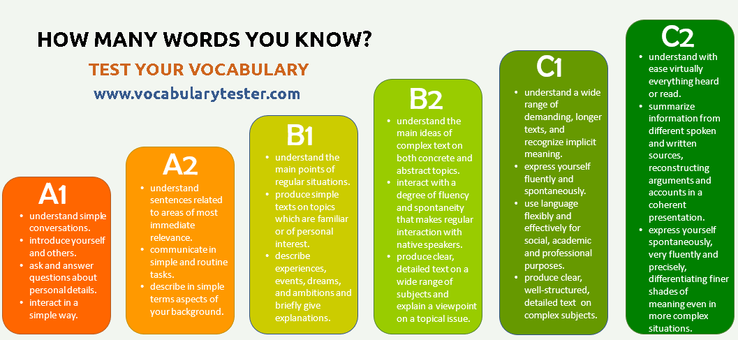 CEFR A2 Vocabulary - Lesson 36